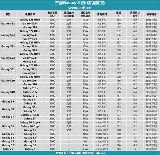 EISESSESSP 30天试用版用户名密码（有效期至2024年12月19日）