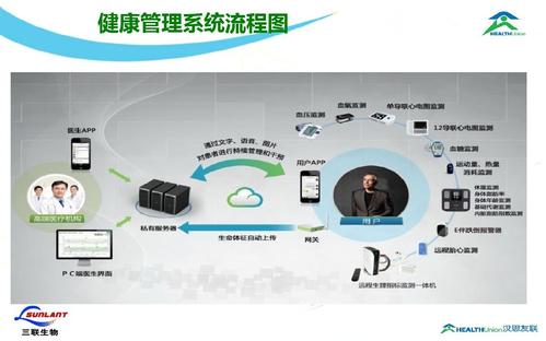 解放双手！CCleaner 智能清理方案