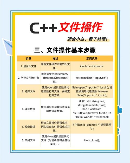 CCleaner管理文件的方法