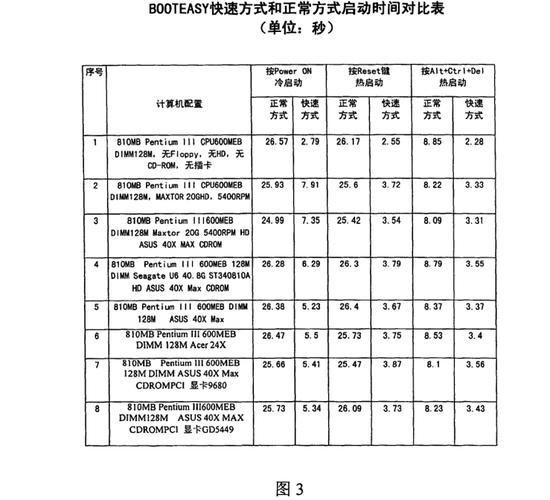 CCleaner如何提高电脑启动速度