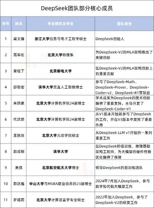 浙江大学DeepSeek高质量资料合集