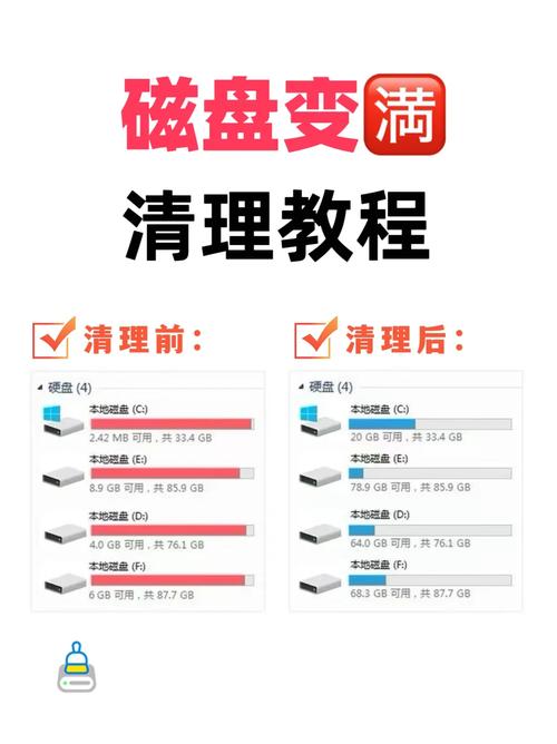 如何利用CCleaner擦拭可用磁盘空间